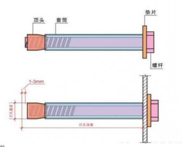 選對(duì)螺絲，讓每一處連接都經(jīng)得起時(shí)間考驗(yàn)